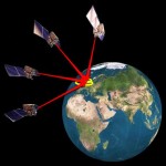 gps